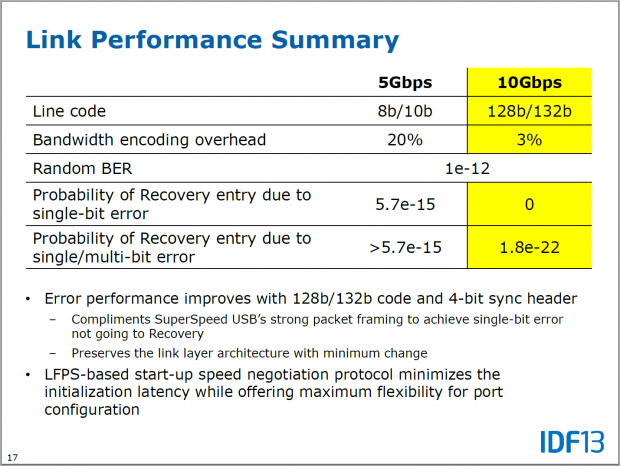 Neue Codierung für weniger Overhead