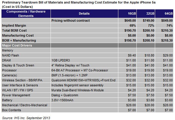 Einzelteile des iPhone 5S und ihre geschätzten Kosten (Bild: IHS/Isuppli)