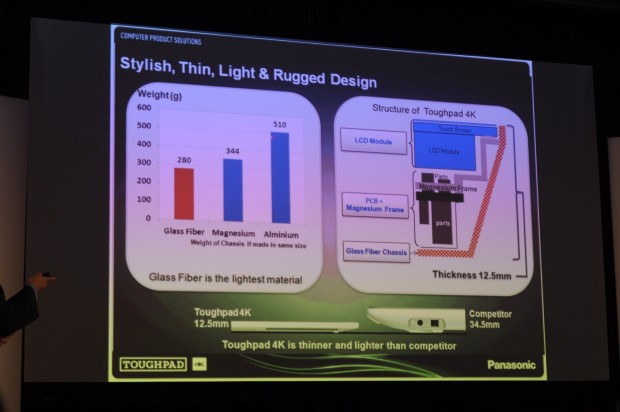 Aufbau des Tablets (Foto: Andreas Sebayang/Golem.de)