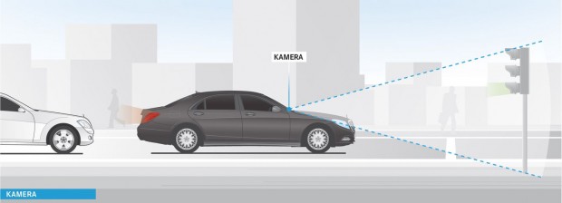 ... eine Kamera, die die Ampelphasen erkennt. (Bild: Daimler)
