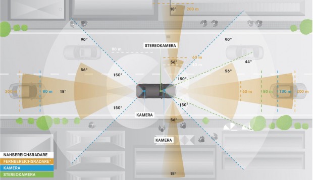 Die Sensoren erfassen die gesamte Umgebung des Fahrzeugs.  (Bild: Daimler)