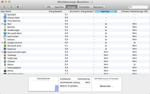 Die Aktivitätsanzeige von Mac OS X 10.9 (Screenshot: Golem.de)