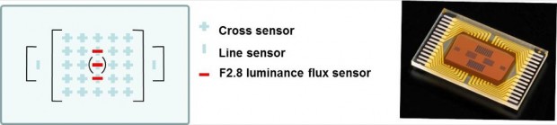 Autofokus Pentax K-3 (Bild: Ricoh)