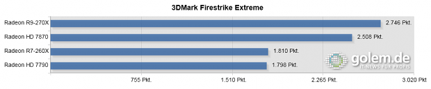 Core i7-4960X, 16 GByte RAM
