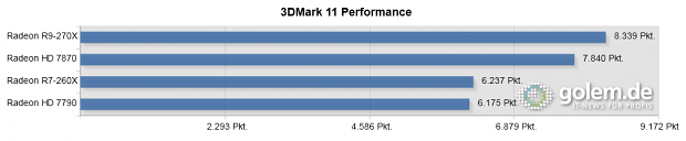 Core i7-4960X, 16 GByte RAM
