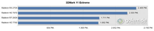 Core i7-4960X, 16 GByte RAM