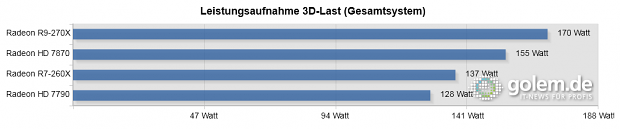 Gesamtsystem inkl. Core i7-4960X, 16 GByte RAM