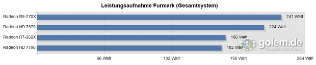 Gesamtsystem inkl. Core i7-4960X, 16 GByte RAM