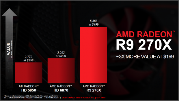Nur im Vergleich mit der vorletzten Generation deutlich schneller