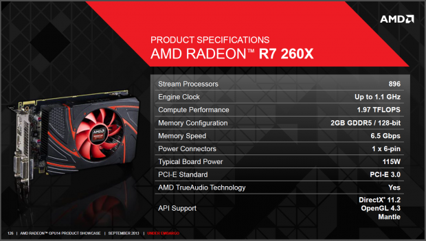 Daten der R7 260X