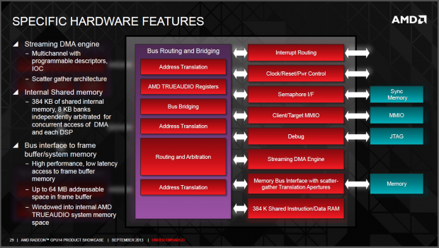 64 MByte Grafikspeicher k&ouml;nnen als Audiopuffer verwendet werden.