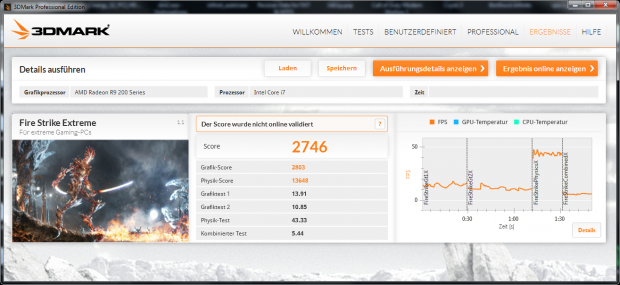 Einzelergebnisse des 3DMark Fire Strike Extreme f&uuml;r die R9 270X