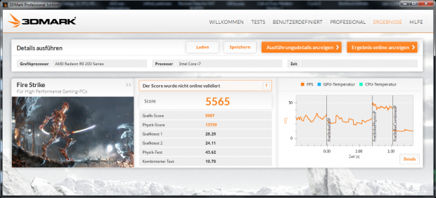 Einzelergebnisse des 3DMark Fire Strike f&uuml;r die R9 270X