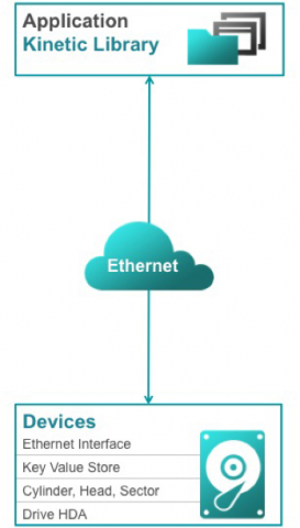 ... und so soll das mit Kinetic aussehen.