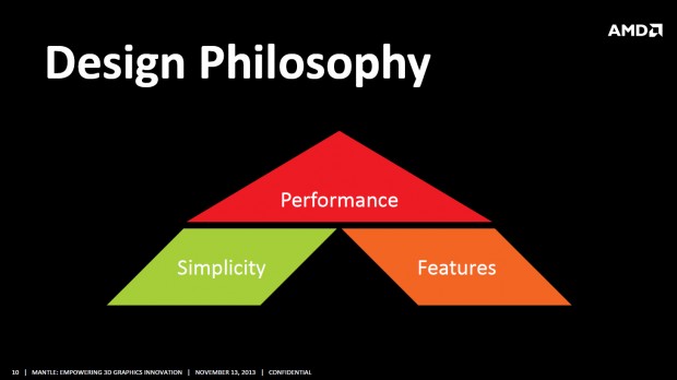 Mantle soll ein schnelles und einfaches API mit direktem Zugriff auf die GPU sein. (Bild: AMD)