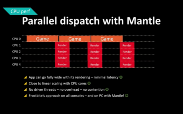Mantle-Präsentation von Johan Andersson (Bild: AMD)