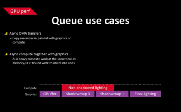 Mantle-Präsentation von Johan Andersson (Bild: AMD)