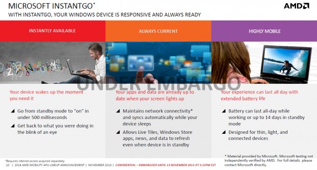 Zudem unterstützen die Chips Microsofts Instant Go. (Bild: AMD)