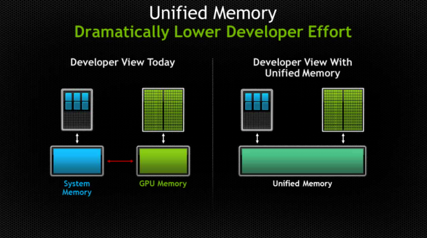 Nvidia kündigt die Tesla K40 an.