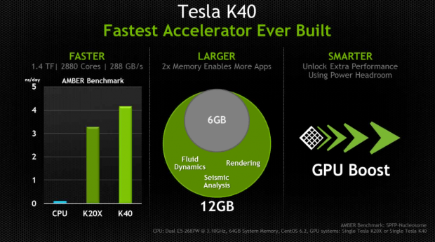 Nvidia kündigt die Tesla K40 an.