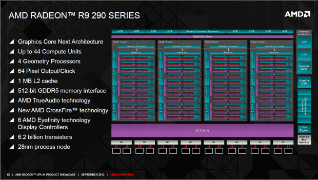 Neue Funktionen der Serie 290 und Architektur der Hawaii-GPU (Folien: AMD)