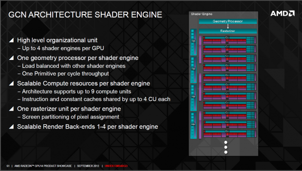 Neue Funktionen der Serie 290 und Architektur der Hawaii-GPU (Folien: AMD)