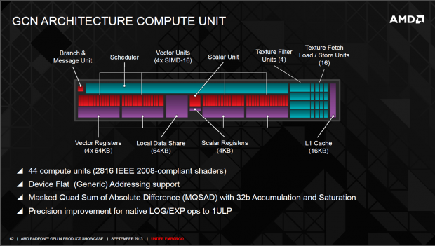 Neue Funktionen der Serie 290 und Architektur der Hawaii-GPU (Folien: AMD)