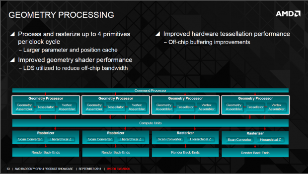 Neue Funktionen der Serie 290 und Architektur der Hawaii-GPU (Folien: AMD)
