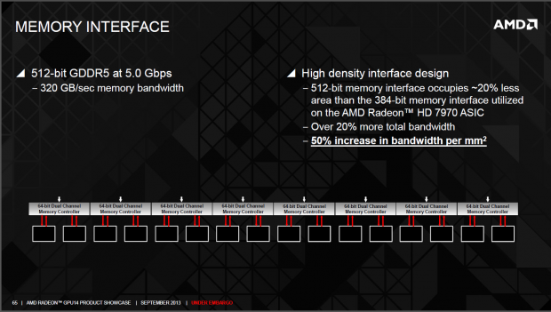 Neue Funktionen der Serie 290 und Architektur der Hawaii-GPU (Folien: AMD)