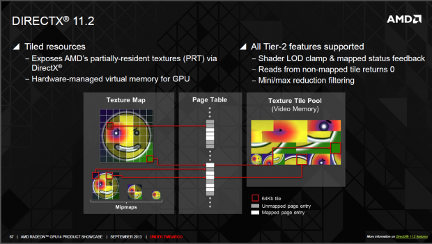 Neue Funktionen der Serie 290 und Architektur der Hawaii-GPU (Folien: AMD)