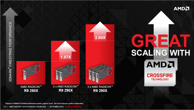 Neue Funktionen der Serie 290 und Architektur der Hawaii-GPU (Folien: AMD)