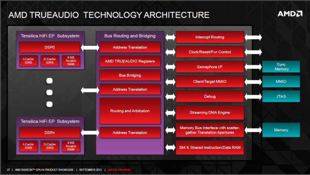 Neue Funktionen der Serie 290 und Architektur der Hawaii-GPU (Folien: AMD)