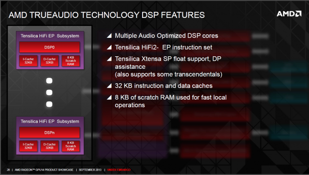 Neue Funktionen der Serie 290 und Architektur der Hawaii-GPU (Folien: AMD)