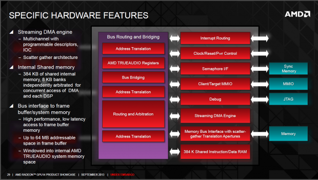 Neue Funktionen der Serie 290 und Architektur der Hawaii-GPU (Folien: AMD)