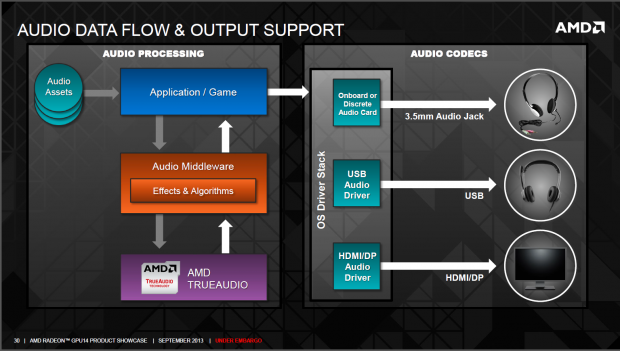 Neue Funktionen der Serie 290 und Architektur der Hawaii-GPU (Folien: AMD)