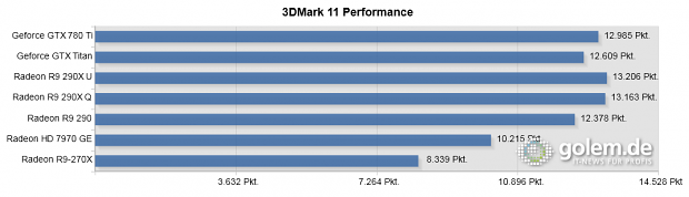 Core i7-4960X, 16 GByte RAM, 290(X) und GTX vorgeheizt, bitte Text beachten.