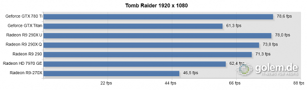 Core i7-4960X, 16 GByte RAM, 290(X) und GTX vorgeheizt, bitte Text beachten.