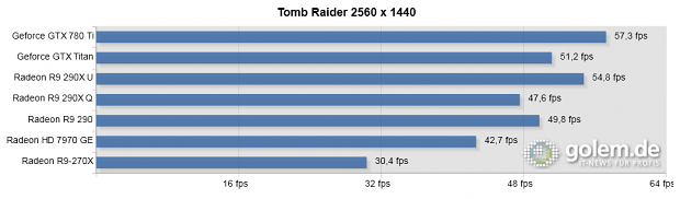 Core i7-4960X, 16 GByte RAM, 290(X) und GTX vorgeheizt, bitte Text beachten.