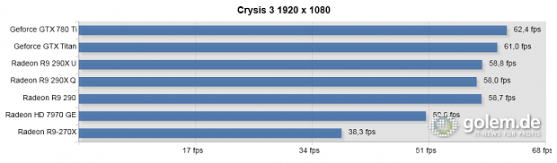 Core i7-4960X, 16 GByte RAM, 290(X) und GTX vorgeheizt, bitte Text beachten.