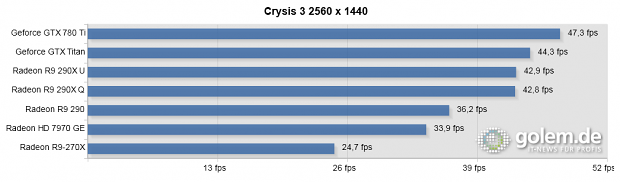 Core i7-4960X, 16 GByte RAM, 290(X) und GTX vorgeheizt, bitte Text beachten.