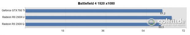Core i7-4960X, 16 GByte RAM, 290(X) und GTX vorgeheizt, bitte Text beachten.