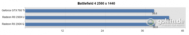 Core i7-4960X, 16 GByte RAM, 290(X) und GTX vorgeheizt, bitte Text beachten.