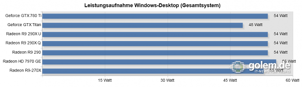 Core i7-4960X, 16 GByte RAM, 290(X) und GTX vorgeheizt, bitte Text beachten.