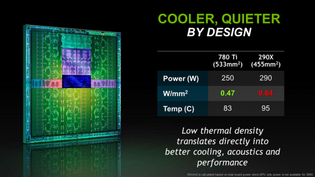 Nvidia misst Effizienz anhand der Leistungsaufnahme der gesamten Grafikkarte, nicht der GPU. (Folien: Nvidia)