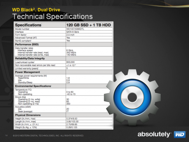 Tempoangaben gibt es bisher nur für den SSD-Teil.
