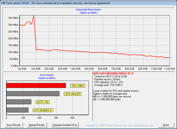 SSD- und HDD-Teil sind in HDtach klar in der Kurve klar sichtbar.