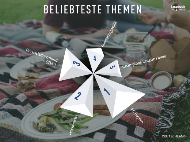 Die beliebtesten Themen der Facebook-Nutzer in Deutschland (Bild: Facebook)