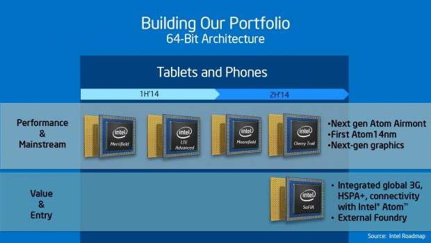 Die Merrifield-Plattform bietet zwei Silvermont-Kerne, Moorefield für Smartphones und Cherry Trail für Tablets haben je vier Airmont-Recheneinheiten. (Bild: Intel)