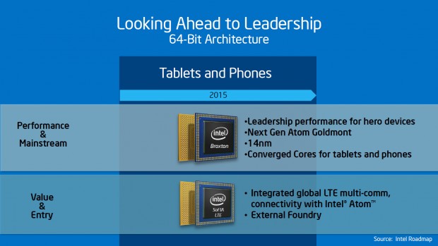 Broxton nutzt Intel für Morganfield (Smartphones) und Willow Trail (Tablets), Sofia wird das SoC für günstige Geräte. (Bild: Intel)