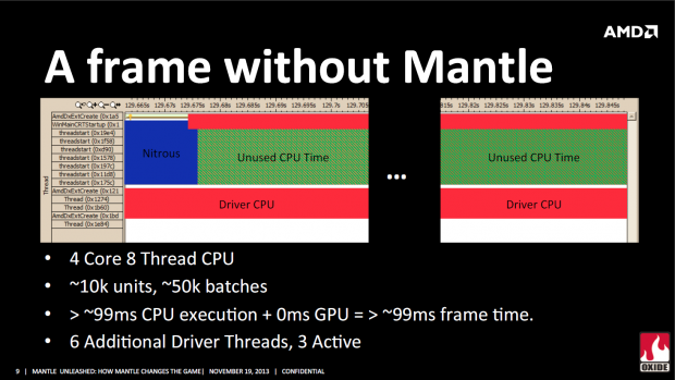 Oxide Games' Präsentation zur Nitrous-Engine und dem Mantle-API (Bild: AMD)
